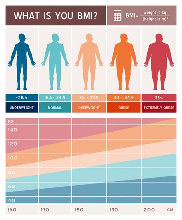 BMI Chart