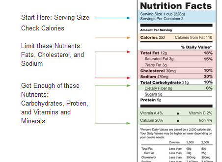 Food Nutritional Information Label