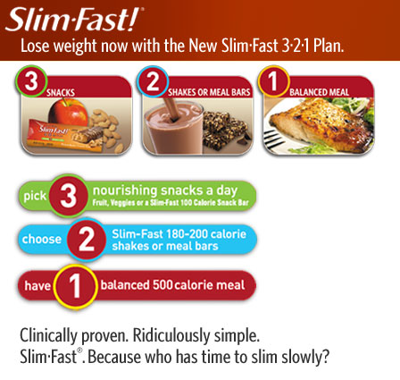 SlimFast Info
